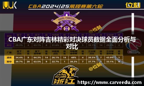 CBA广东对阵吉林精彩对决球员数据全面分析与对比